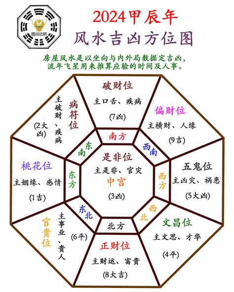 2023風水位|【2023 風水位】2023年風水位：打造旺財好運的風水佈局